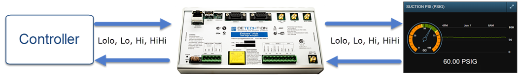 enbase detechtion login